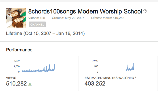 Thank you for over a half million views!
