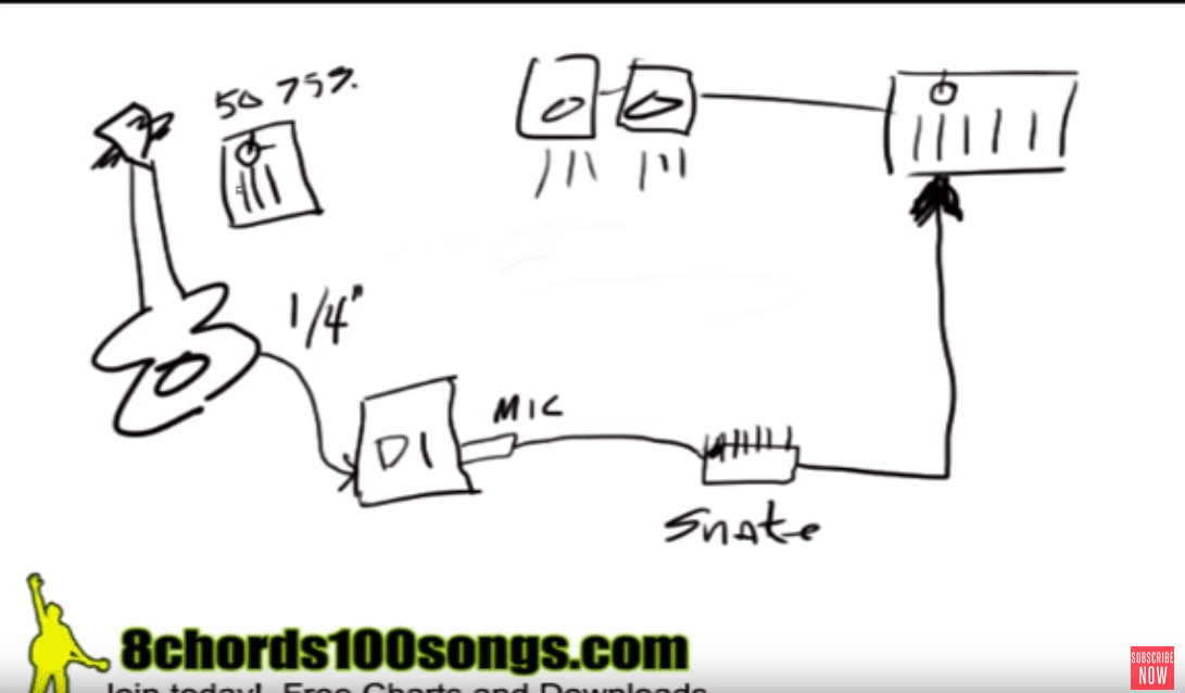 STAGE TUTORIAL Beginner How to Use a Direct Box for Acoustic Guitar WTK